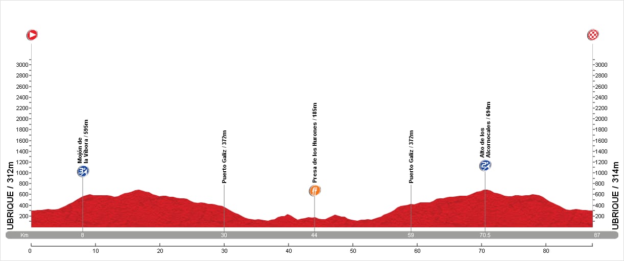 calendario-de-carretera-ruta-8-asociacion-ciclista-ubrique